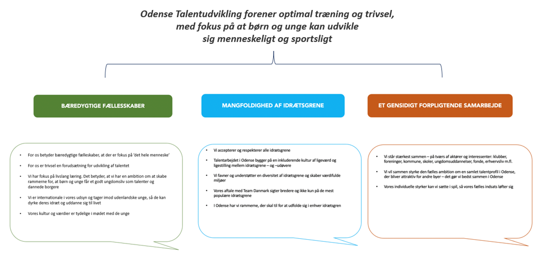 Kernefortællingens tre niveauer